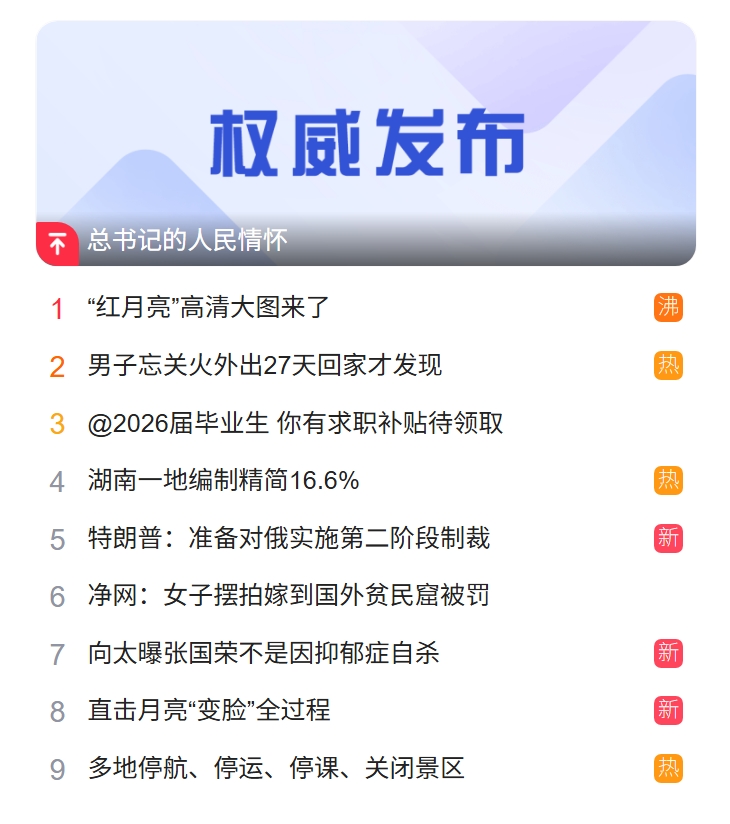 獵頭公司排名